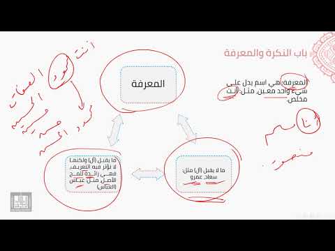 النحو العربي | 5-2 | المعرفة