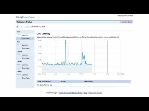 Google App Engine System Status Dashboard Tour (HD) - UC_x5XG1OV2P6uZZ5FSM9Ttw