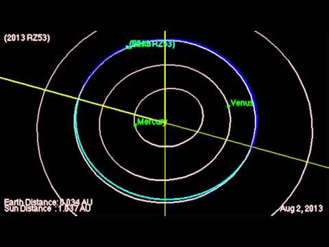 Newly Found Asteroid To Fly Between Earth and Moon | Orbit Animation - UCVTomc35agH1SM6kCKzwW_g