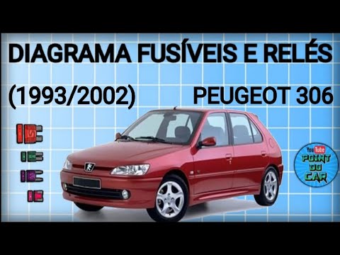 Предохранители Peugeot 306: Где их найти и как заменить