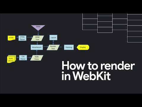 Rendering in WebKit - UC_x5XG1OV2P6uZZ5FSM9Ttw