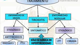 Alimentacion para el hipotiroidismo subclinico