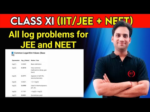 All log problems for jee and neet | Log Problems | Problem based on log