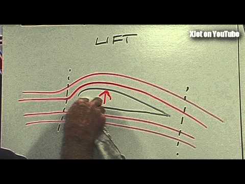 The Theory Of Flight (or how stuff, including RC planes) flies - UCQ2sg7vS7JkxKwtZuFZzn-g