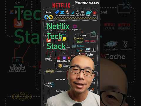 Netflix Tech Stack