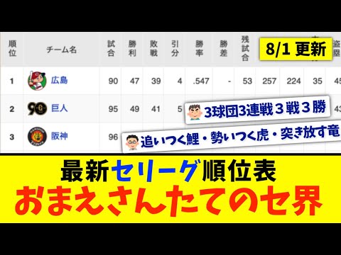 【8月1日】最新セリーグ順位表 〜おまえさんたてのセ界〜