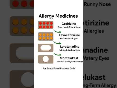 Allergy medicine #medical #gk