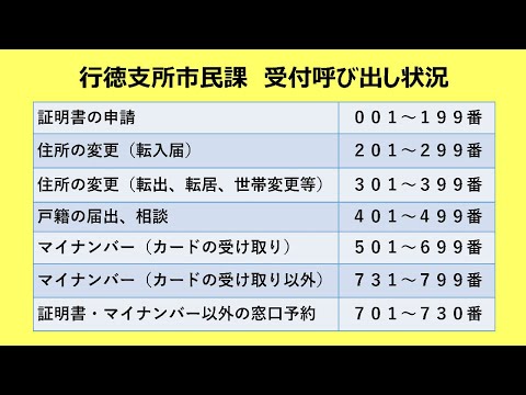 行徳支所市民課　窓口呼び出し状況