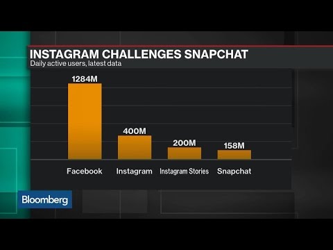 Analyst Cakmak Not Yet Concerned About Snap's Competition - UCrM7B7SL_g1edFOnmj-SDKg