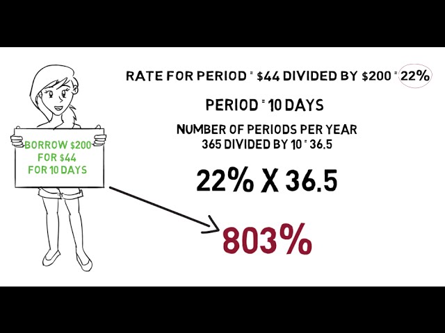 How the Interest Rate on a Payday Loan is Calculated