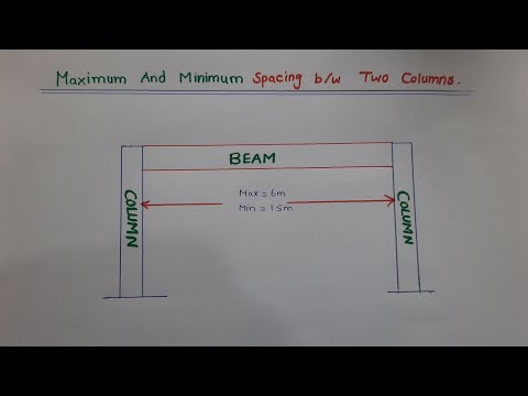 Maximum and Minimum Spacing b/w Two Columns