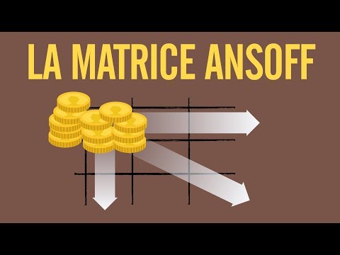 La matrice Ansoff evec exemple (matrice produits marchés)