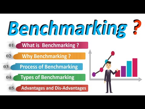 What is Benchmarking ? [ 𝐁𝐄𝐍𝐂𝐇𝐌𝐀𝐑𝐊𝐈𝐍𝐆 Process Steps ] Types of 𝐁𝐄𝐍𝐂𝐇𝐌𝐀𝐑𝐊𝐈𝐍𝐆 in Quality Management