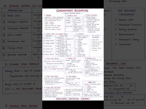 One Page  Complete Revision  Maximum Confidence  📖✨Why flip through hundreds of pages when your