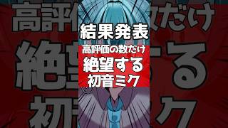 高評価の数だけ絶望した初音ミク #初音ミク #イラスト #vtuber #描いてみた