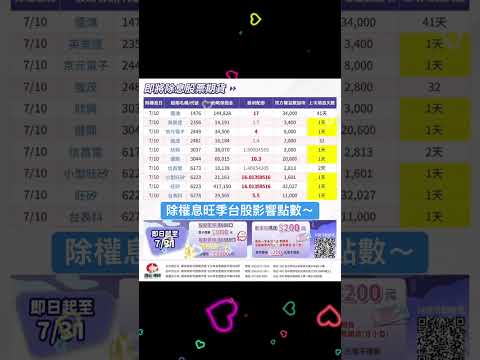 除權息旺季，台股影響點數‼️