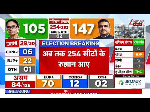 West Bengal Election Results : रुझानों में अभी तक BJP को बहुमत | CM Mamata | Suvendu Adhikari