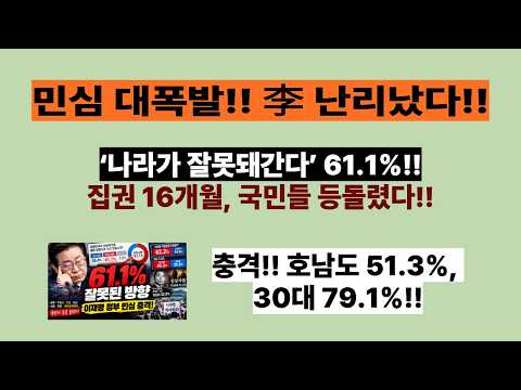 민심 대폭발!! 李 난리났다!! ‘나라가 잘못간다’ 61.1%!! 집권 16개월, 국민들 등돌렸다!! 호남 51.3%, 30대 79.1%