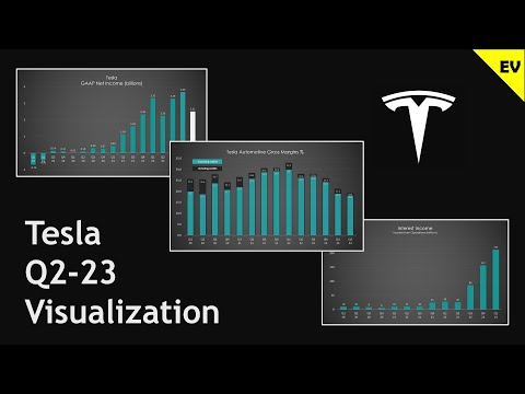 Tesla Q2-23 earnings & financials visualization