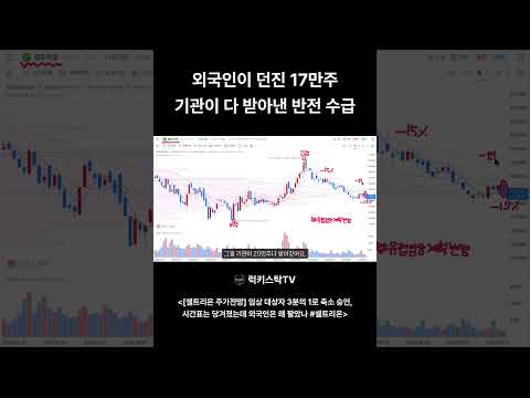 <strong>셀트리온</strong> 기관이 20만주 받아갔다, 임상 대상자 3분의 1 축소 승인? #<strong>셀트리온</strong> #shorts