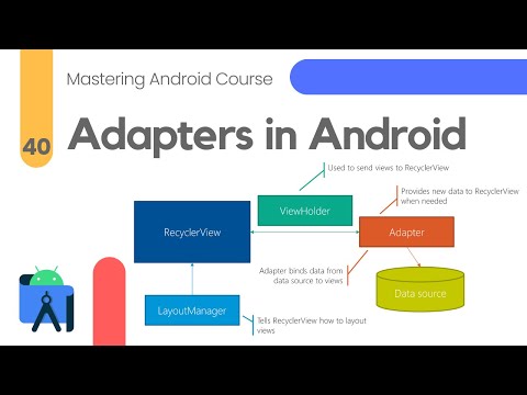 The Secrets behind Adapters in Android – Mastering Android Course #40