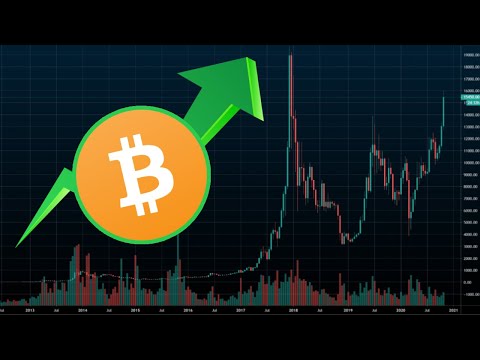 Bitcoin Surges To $16,000 For The First Time In 2.5 Years | Blockcast ...