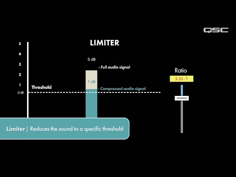 Sound Advice - Limiters Explained