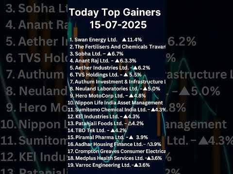 top gainer today #nse #bse #gainer #sharemarket
