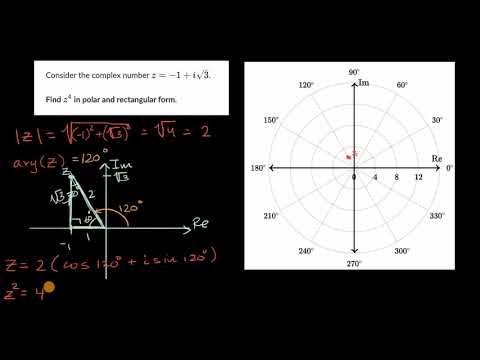 Taking and visualizing powers of a complex number | Precalculus | Khan Academy