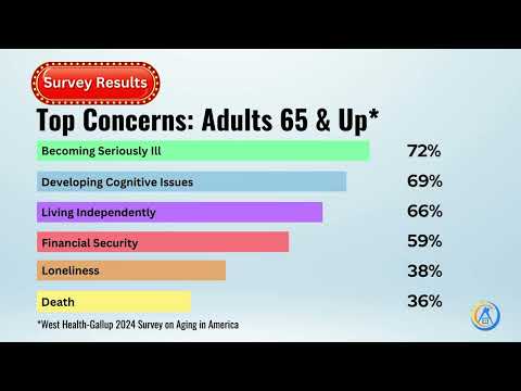REPORT: 6 Top Concerns of Adults 65 & Up*