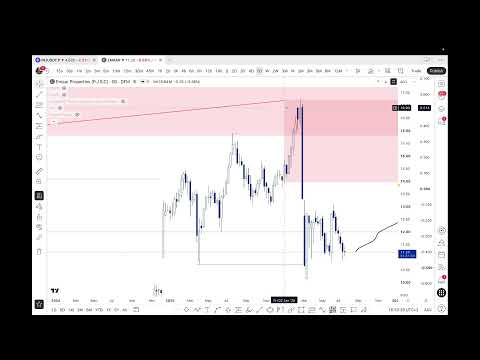 Market Update GannWyck July