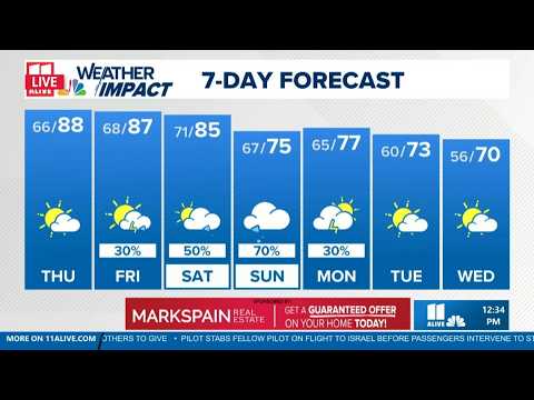 Summer-like heat hangs on as humidity builds