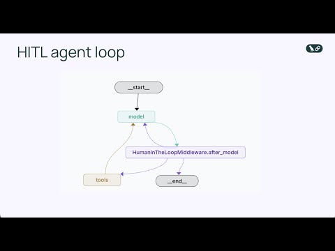 Human in the Loop Middleware (Python)