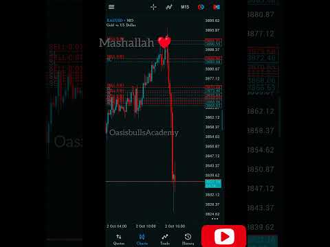 Live Gold trading strategy #Smc trading #forex trading #crypto trading #Icttrading #viral#yt shorts