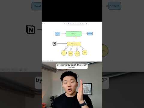 MCPs Explained For Non-Techies  #n8n #artificialintelligence #mcp #modelcontextprotocol  #coding
