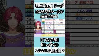 【2026-27】明治安田J1リーグ順位予想 11【開幕直前】#shorts