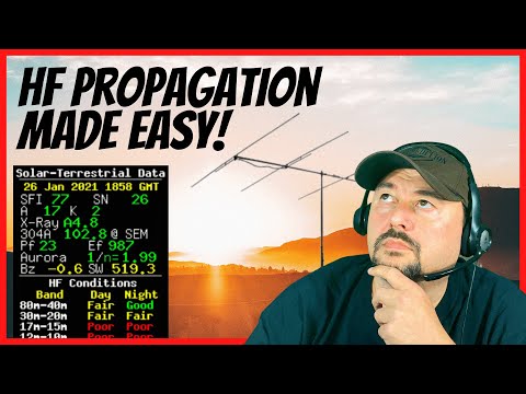 Solar Index and Propagation Made Easy - Ham Radio