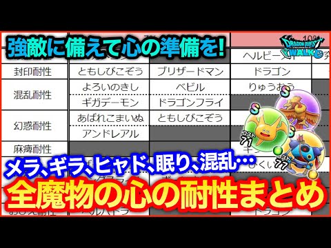 #121【ドラクエウォーク】次の強敵に向けて心の準備！全モンスターの心の耐性まとめ【攻略解説】