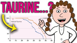 Taurine - a supplement for longevity?