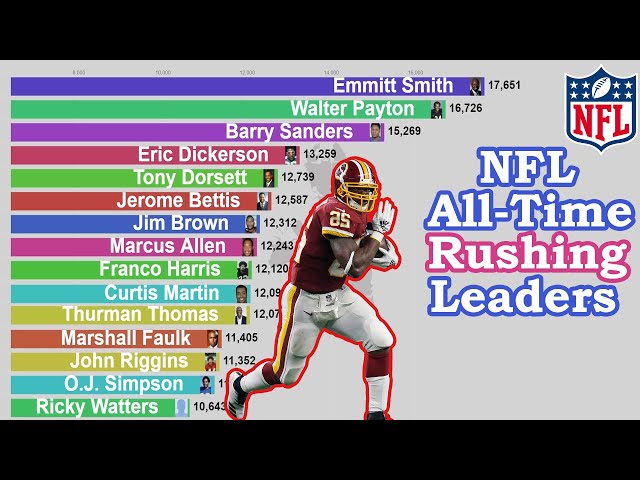 Who Is The All Time Leading Rusher In The NFL?