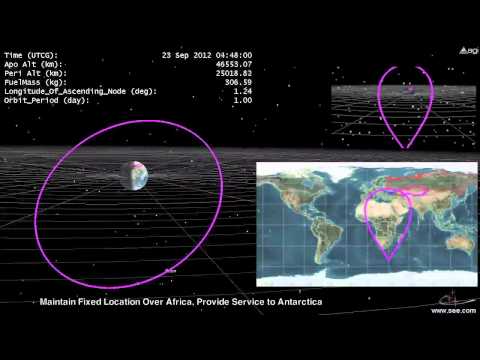 Doomed Russian Satellite - Keep It or Dump It? | Video - UCVTomc35agH1SM6kCKzwW_g