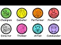 Every Personality Explained in 12 Minutes