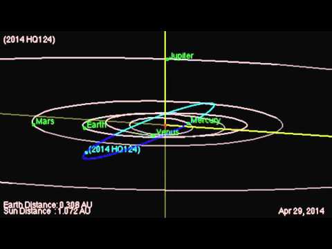 Asteroid To Fly-By Earth Could Be Half-Mile Wide | Orbit Animation - UCVTomc35agH1SM6kCKzwW_g
