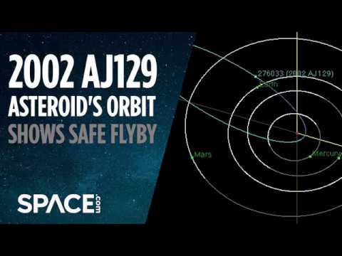 Asteroid 2002 AJ129 - Orbit Shows It Will Safely Fly By - UCVTomc35agH1SM6kCKzwW_g