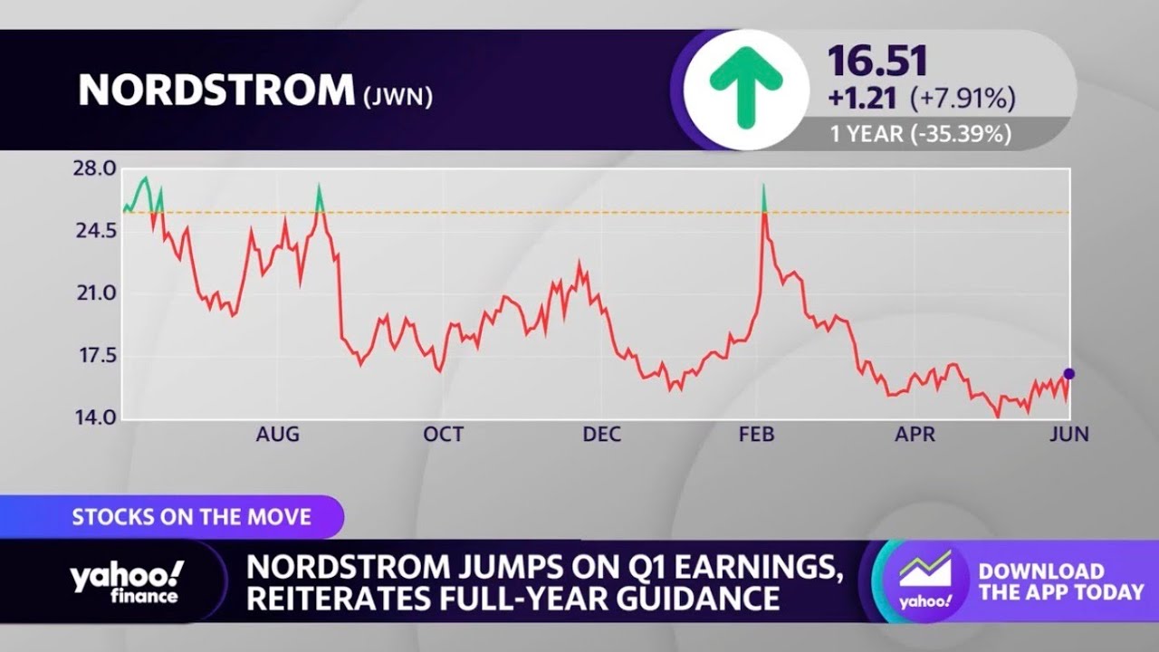 Nordstrom stock rises on earnings, full-year guidance