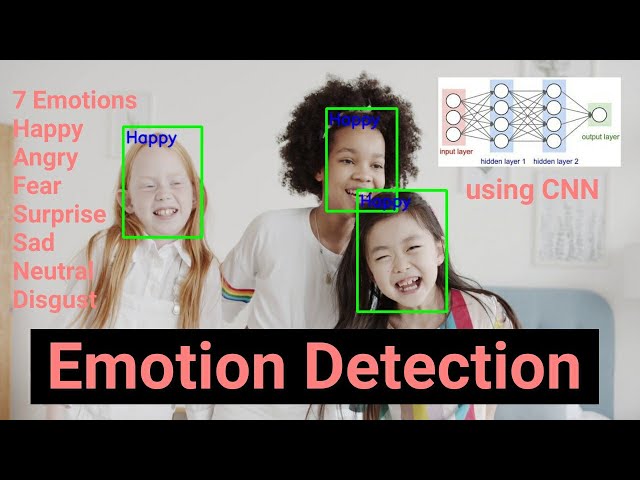 How Emotion Recognition is Changing Machine Learning
