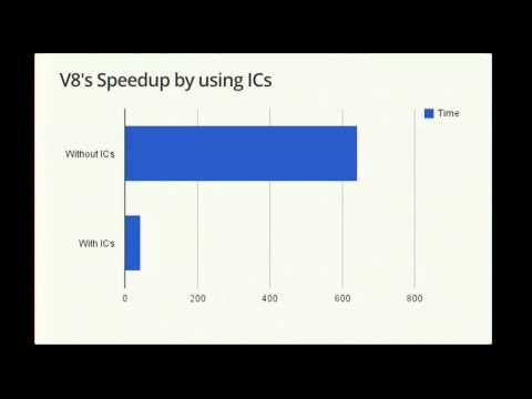 Google I/O 2012 - Breaking the JavaScript Speed Limit with V8 - UC_x5XG1OV2P6uZZ5FSM9Ttw
