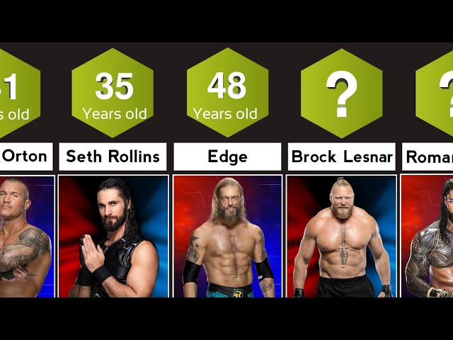 How Old are WWE Superstars?