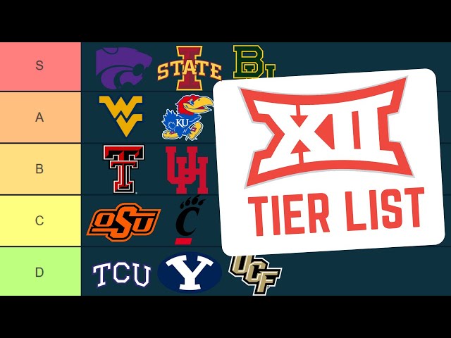 Big 12 Standings for Basketball in 2022