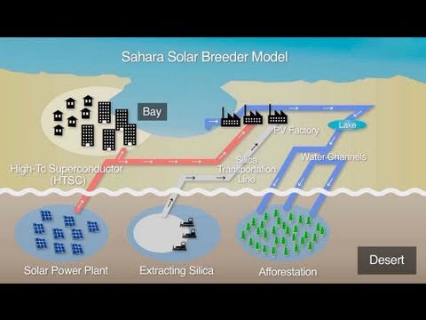 The Sahara Solar Breeder Project : DigInfo - UCOHoBDJhP2cpYAI8YKroFbA